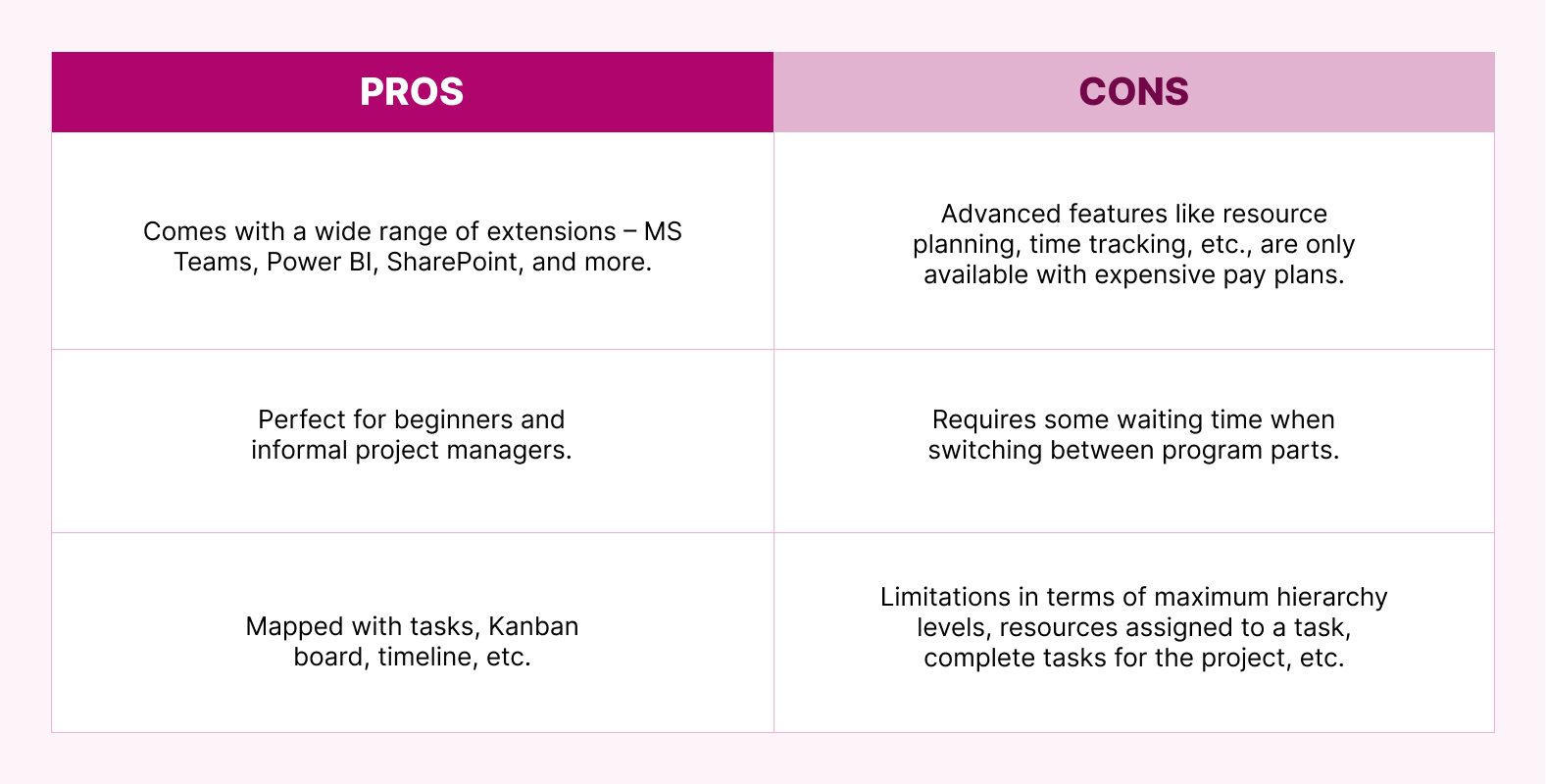 Microsoft Project for the Web vs Project Online