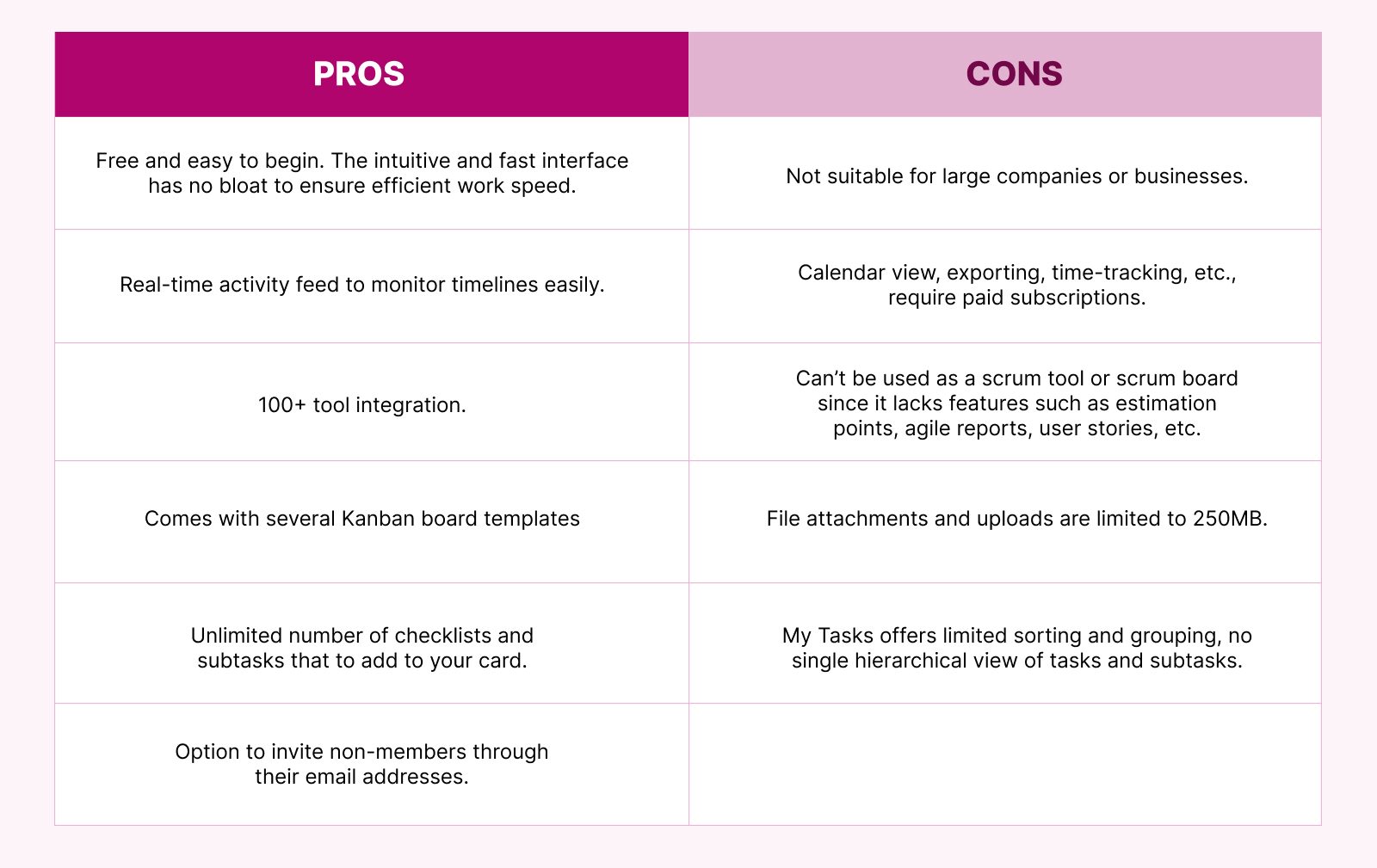 Trello vs. Microsoft 365 Planner