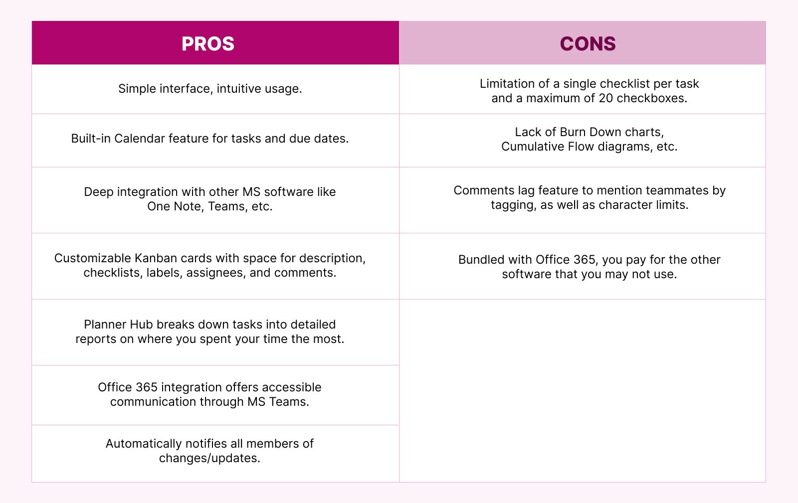 Trello vs. Microsoft 365 Planner