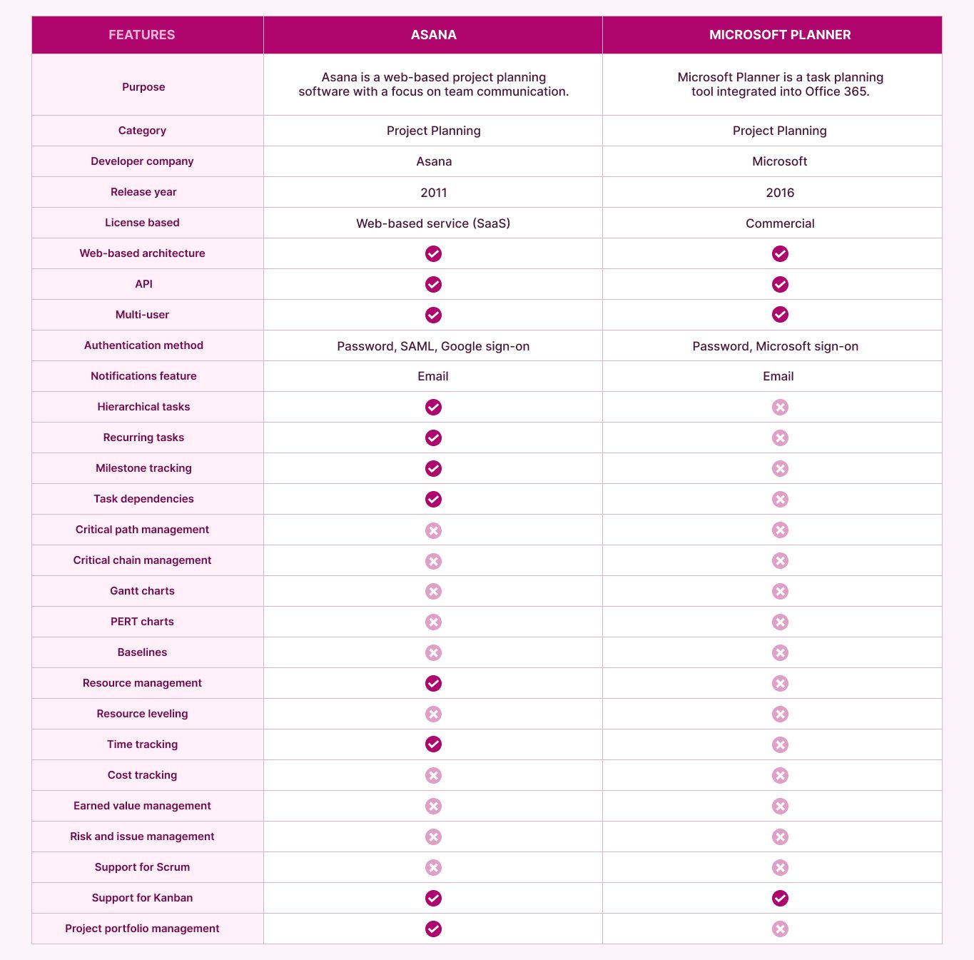 Asana vs Microsoft Planner