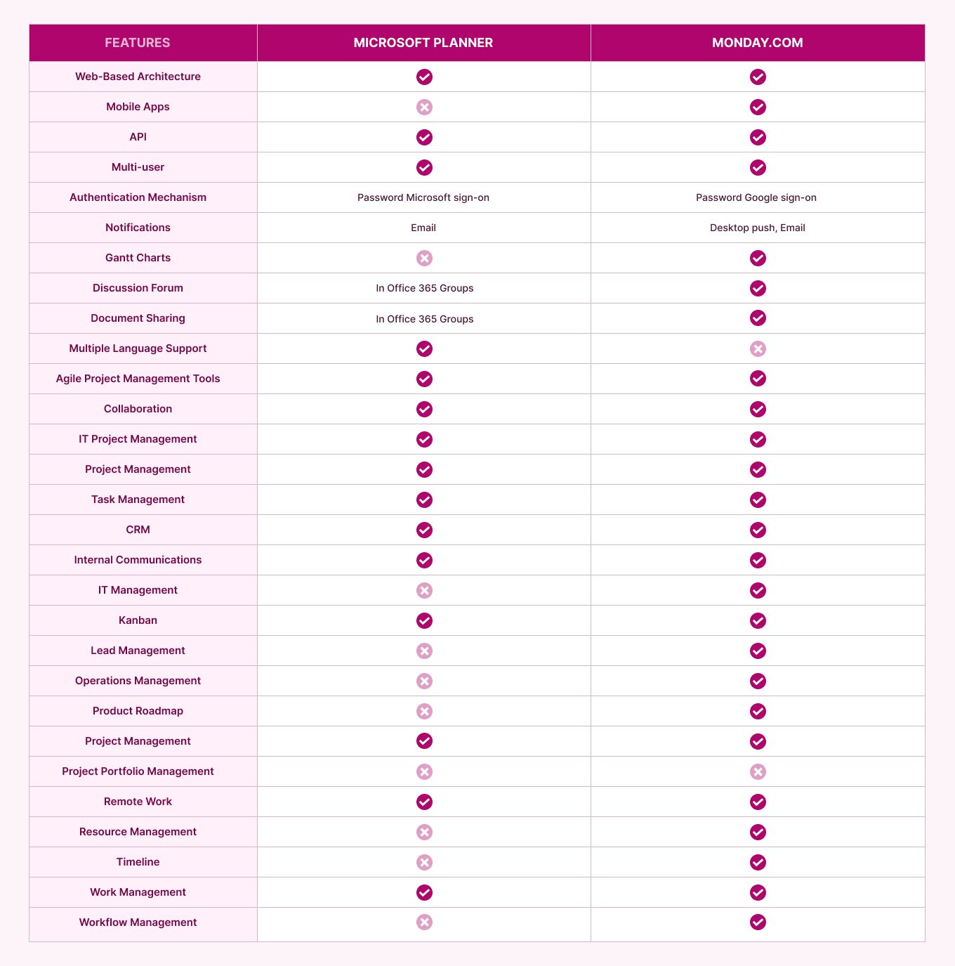 Monday.com vs. Microsoft Planner